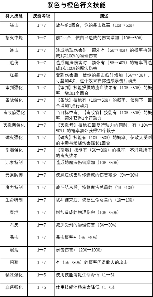逆境抉择神曲（攻略）下载-逆境抉择神曲（礼包码）最新版下载