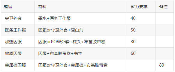 逃脱者2免费下载正版-逃脱者2正版中文版下载