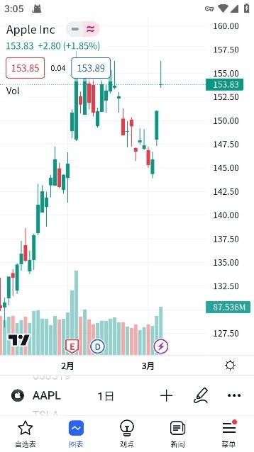 trading