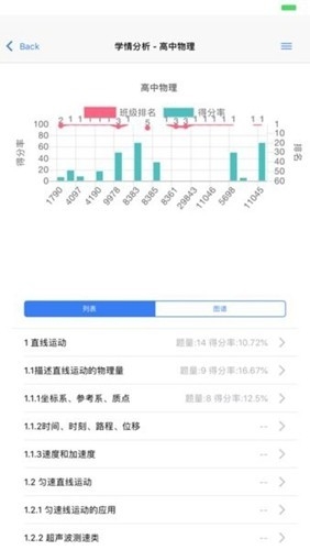 辅立码课app官方版