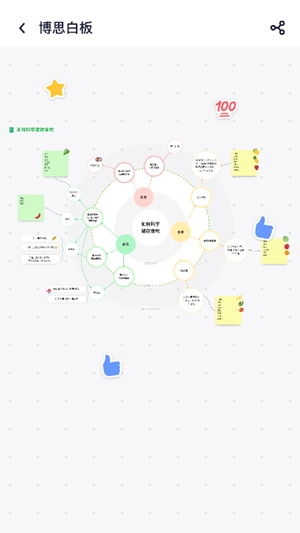 boardmix博思白板手机版