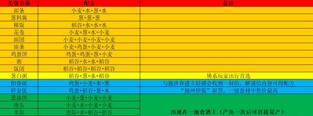 江湖悠悠(食谱)正式服下载-江湖悠悠游戏正式服安卓下载