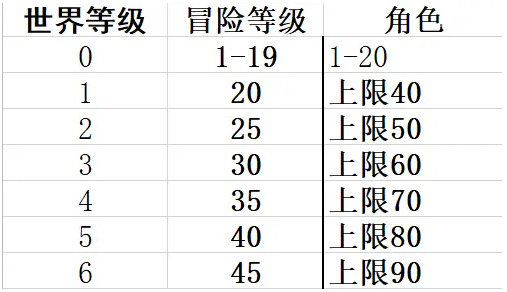 原神鸿蒙版-原神鸿蒙版