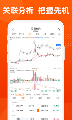 波段神器app