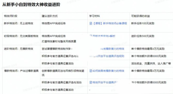 特效君怎么制作特效6