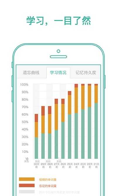 墨墨背单词破解版
