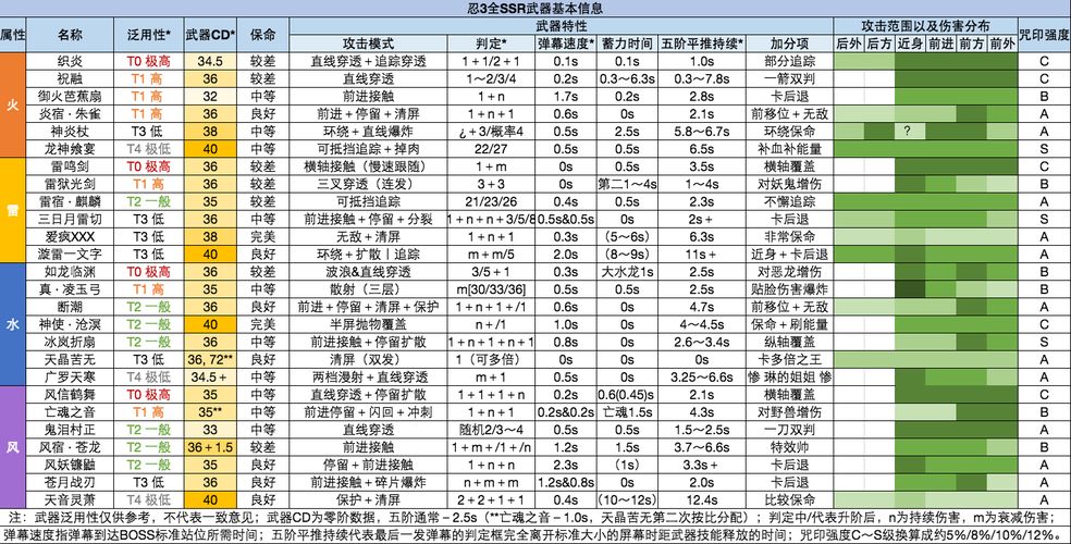 忍者必须死3