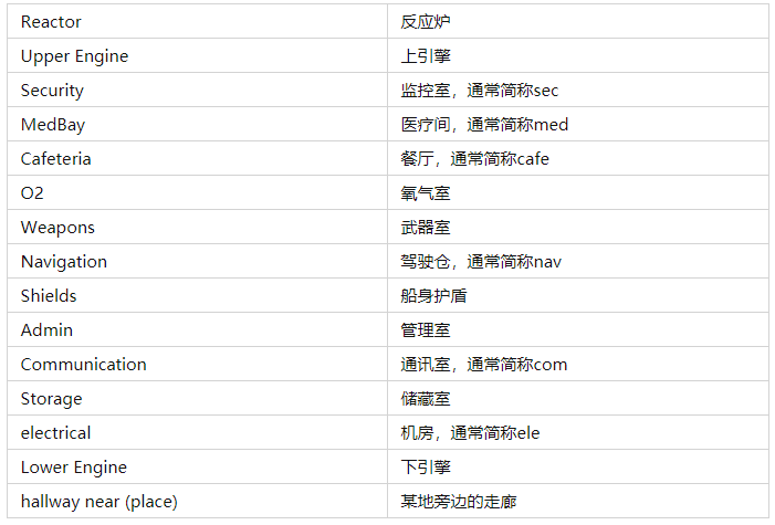 在我们之间汉化版(MOD菜单)下载-在我们之间联机汉化mod版下载
