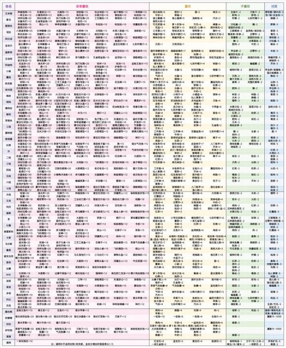 波西亚时光下载手机版-波西亚时光手机试玩版下载（附攻略）