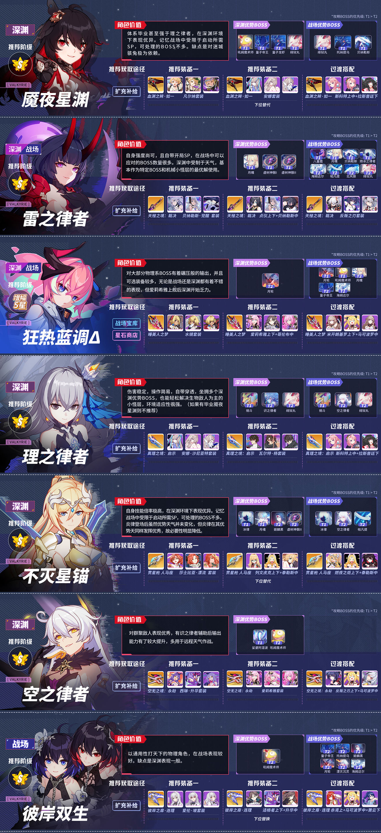 崩坏3官网