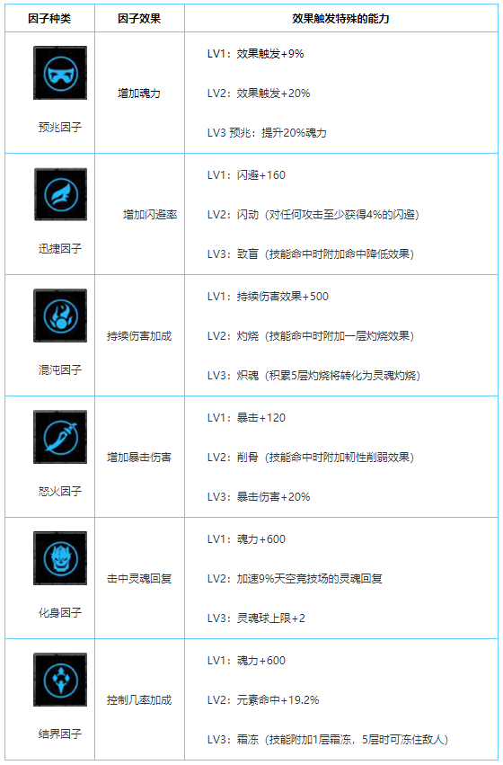 魂之幻影手游