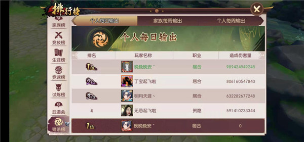 侍魂胧月传说个人每日输出排行榜