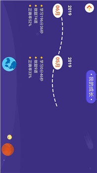 学测星