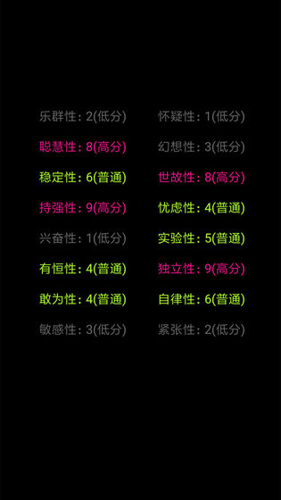 你了解你自己吗