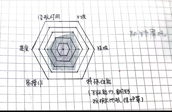 登山赛车中文版