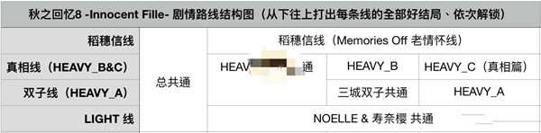 秋之回忆8中文版攻略