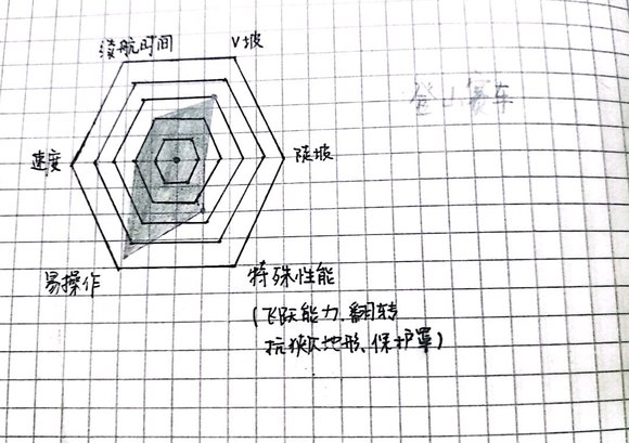 登山赛车中文版