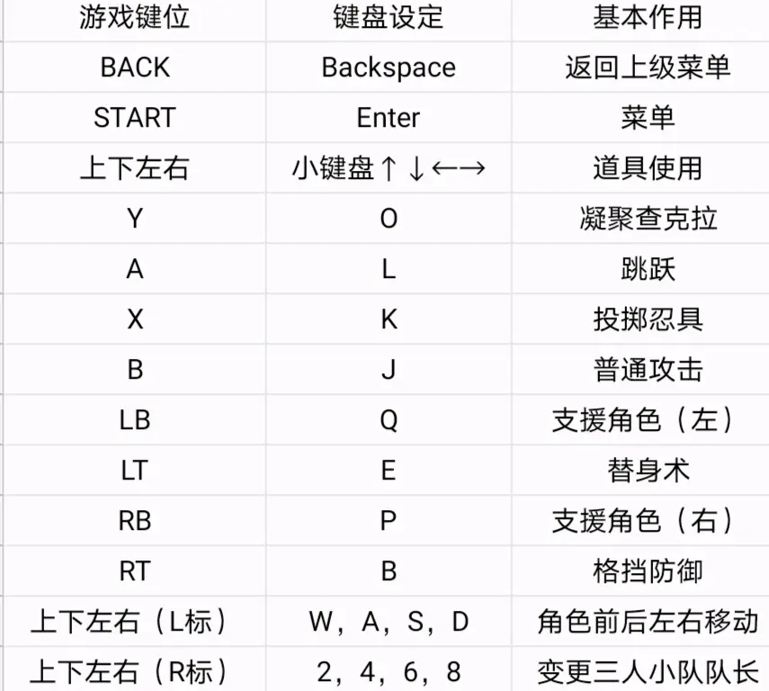 火影忍者究极风暴4手游下载-火影忍者究极风暴4下载手机版