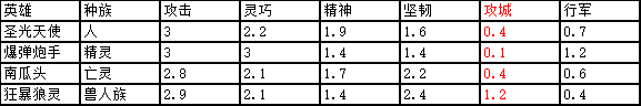 精灵契约手游下载-精灵契约安卓版下载
