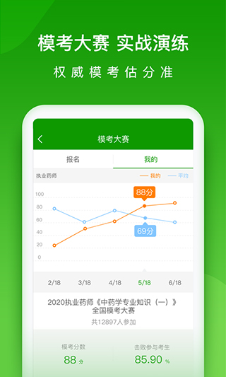 万题库