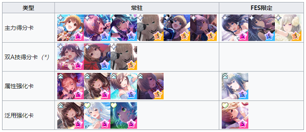偶像荣耀9