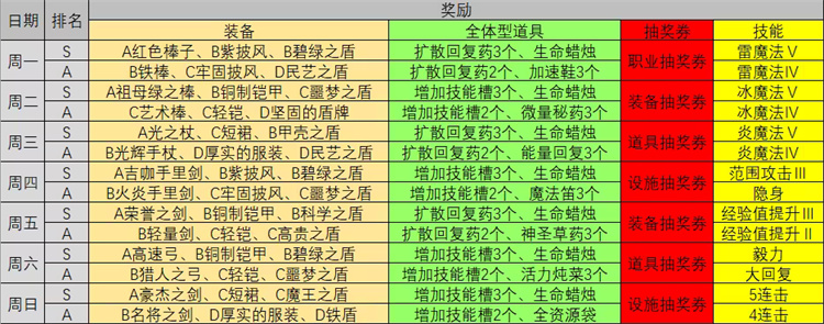王都创世物语内置菜单
