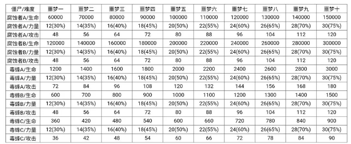 僵尸作战模拟器内置MOD菜单