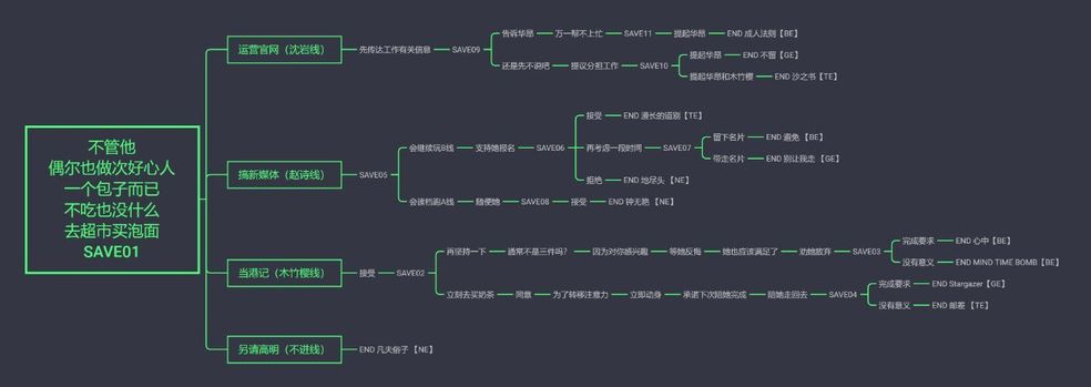 他人世界末中文版-他人世界末中文版