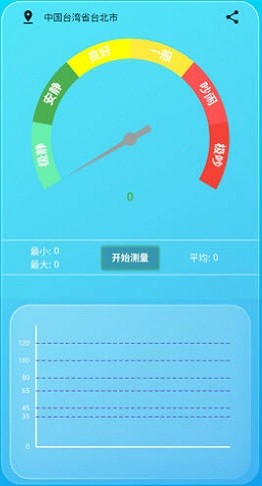 智能分贝测试仪
