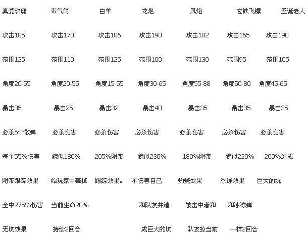 tnt弹道轨迹武器图鉴