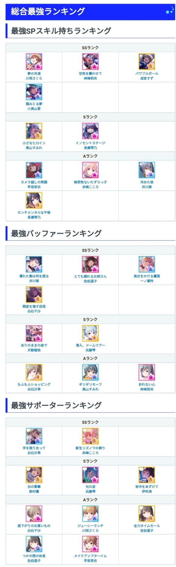 偶像荣耀(アイプラ)