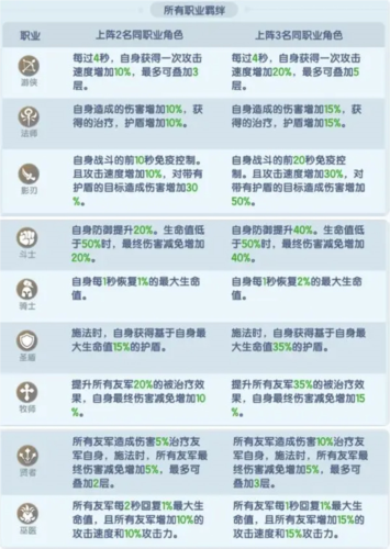 遇见梦幻岛测试服角色系统详解 图片6