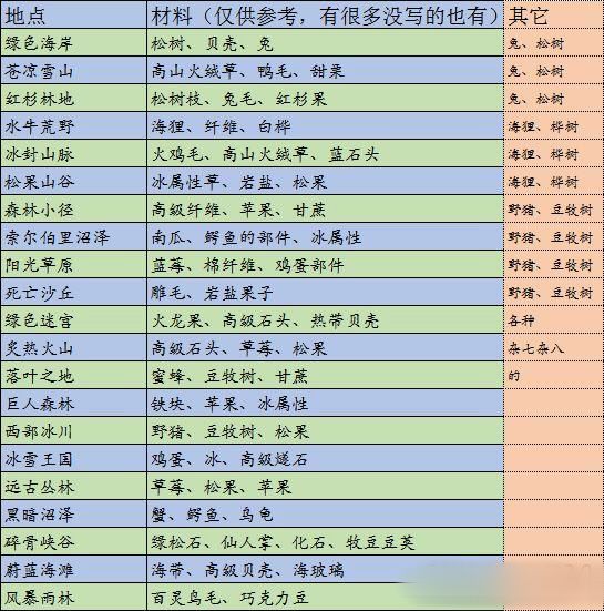 边境之旅手机版下载-边境之旅手机版最新版下载