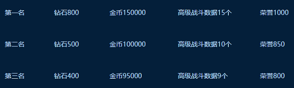 敢达决战破解版内置修改器版游戏攻略5