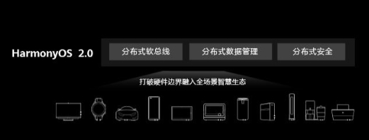 鸿蒙系统官网2.0-鸿蒙系统官网2.0