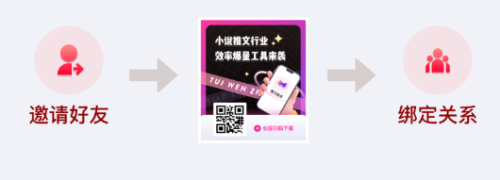 推文助手破解版最新版怎么推广软件赚取佣金2