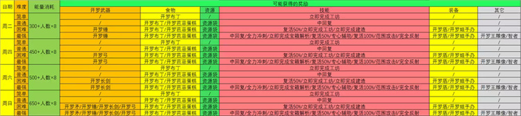 王都创世物语内置菜单