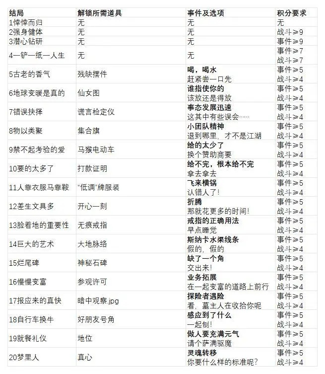 邂逅在迷宫手游官方版
