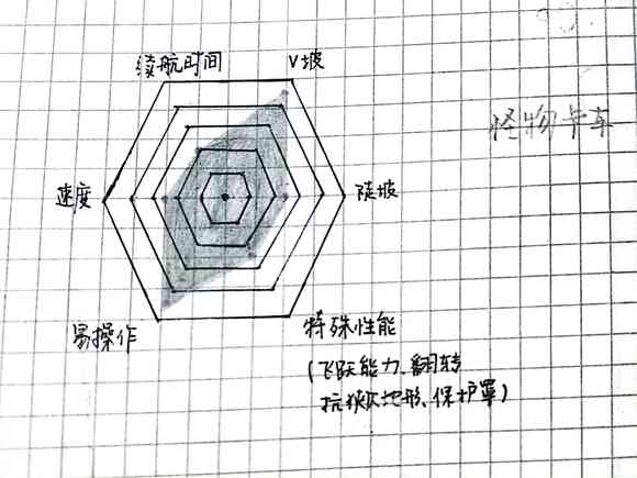 登山赛车中文版