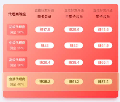 推文助手破解版最新版怎么推广软件赚取佣金