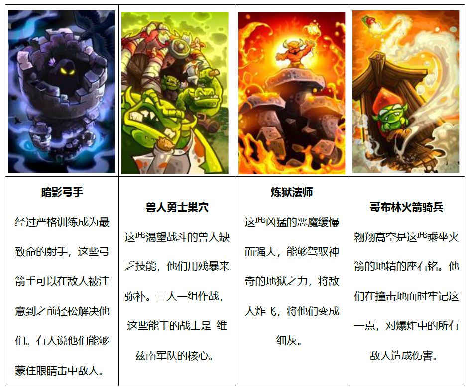 王国保卫战4中文版