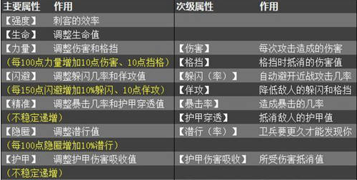 刺客信条本色最新版安卓下载-刺客信条本色最新版本最高战力下载