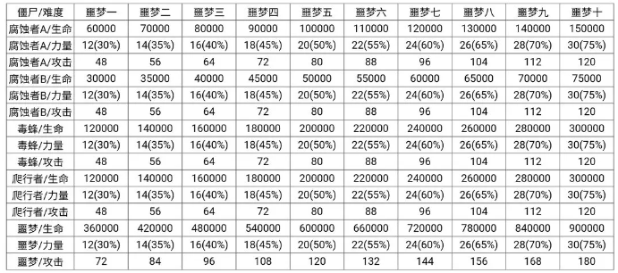 僵尸作战模拟器内置MOD菜单