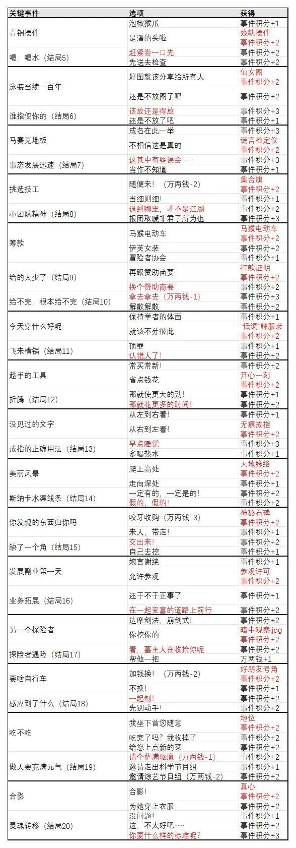 邂逅在迷宫手游官方版