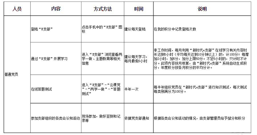 新时代e支部BTX测试版下载-新时代e支部btx官网下载