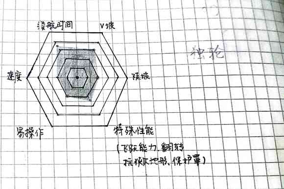 登山赛车中文版