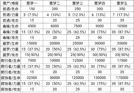 僵尸作战模拟器内置MOD菜单