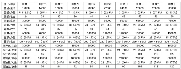 僵尸作战模拟器内置MOD菜单