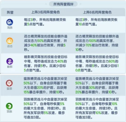遇见梦幻岛测试服角色系统详解 图片5