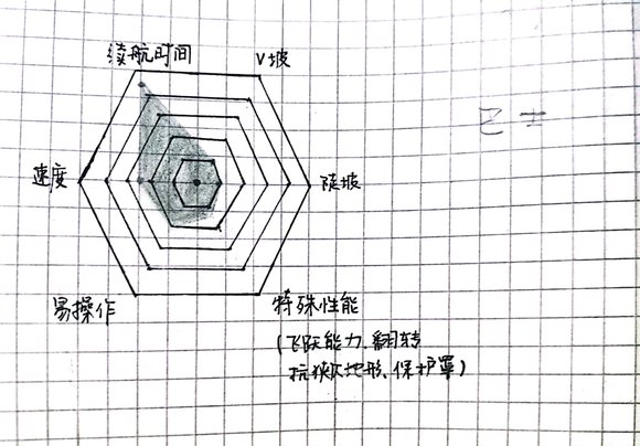 登山赛车中文版